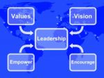 Leadership Diagram Stock Photo