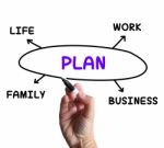 Plan Diagram Means Managing Time And Areas Of Life Stock Photo