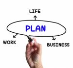 Plan Diagram Means Strategies For Business Work And Life Stock Photo