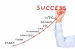 Success Is Target Stock Photo