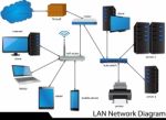 Lan Network Diagram Stock Photo