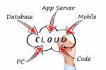 Cloud Computing Concept Stock Photo