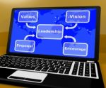 Leadership Diagram On Computer  Showing Vision And Values Stock Photo