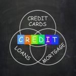 Financial Words Include Credit Mortgage Banking And Loans Stock Photo