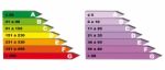 Energy Consumption Stock Photo