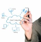 Cloud Computing Diagram Stock Photo