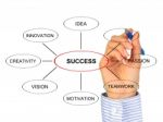 Success In Business Stock Photo