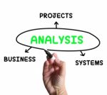 Analysis Diagram Shows Investigating Business Systems And Projec Stock Photo