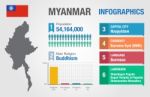 Myanmar Infographics, Myanmar Statistical Data, Illustration Stock Photo