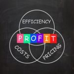 Profit Comes From Efficiency In Costs And Pricing Stock Photo