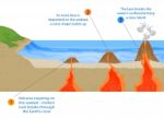 Volcanic Island Stock Photo