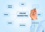 Online Marketing Stock Photo