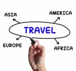 Travel Diagram Shows Overseas Or Domestic Trip Stock Photo