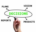 Decisions Diagram Means Vision Plans And Product Choices Stock Photo