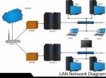 Lan Network Diagram Stock Photo