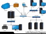 Lan Network Diagram Stock Photo