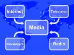 Media Diagram Stock Photo