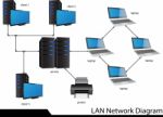 Lan Network Diagram Stock Photo