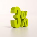 Percentage Sign, 3 Percent Stock Photo