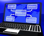 Success Diagram On Laptop Showing Vision And Determination Stock Photo