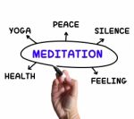 Meditation Diagram Means Yoga Silence Or Health Stock Photo