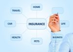 Insurance Plan Stock Photo