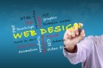 Web Design Words Stock Photo