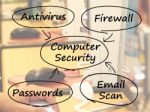 Computer Security Diagram Stock Photo