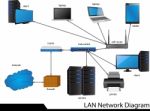 Lan Network Diagram Stock Photo