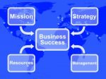 Business Success Diagram Stock Photo