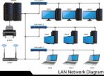 Lan Network Diagram Stock Photo