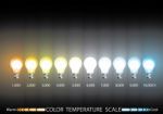 Light Color Temperature Scale Stock Photo