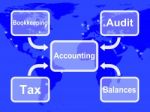 Accounting Map Shows Bookkeeping Taxes And Balances Stock Photo