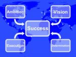 Success Diagram Stock Photo