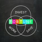 Fortune Comes From Work Save And Investing Stock Photo