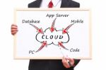 Cloud Computing Concept Stock Photo