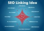 Search Engine Optimization Linking Idea Stock Photo