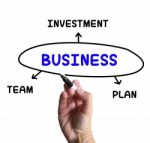 Business Diagram Means Plan Team And Investment Stock Photo