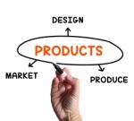 Products Diagram Shows Designing And Marketing Goods Stock Photo