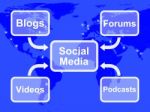 Social Media Diagram Stock Photo