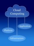 Cloud Computing Stock Photo