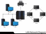 Lan Network Diagram Stock Photo