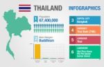 Thailand Infographics, Thailand Statistical Data, Illustration Stock Photo