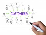 Customers On Whiteboard Shows Consumers And Clients Stock Photo