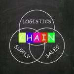 Sales And Supply Included In A Chain Of Logistics Stock Photo