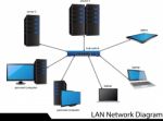 Lan Network Diagram Stock Photo