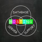 Internet Words Include Hosting Database Server And Support Stock Photo