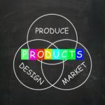 Companies Design And Produce Products And Market Them Stock Photo