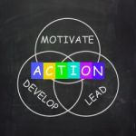 Motivational Words Include Action Develop Lead And Motivate Stock Photo