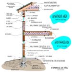 Detail Plans For Framing Stock Photo